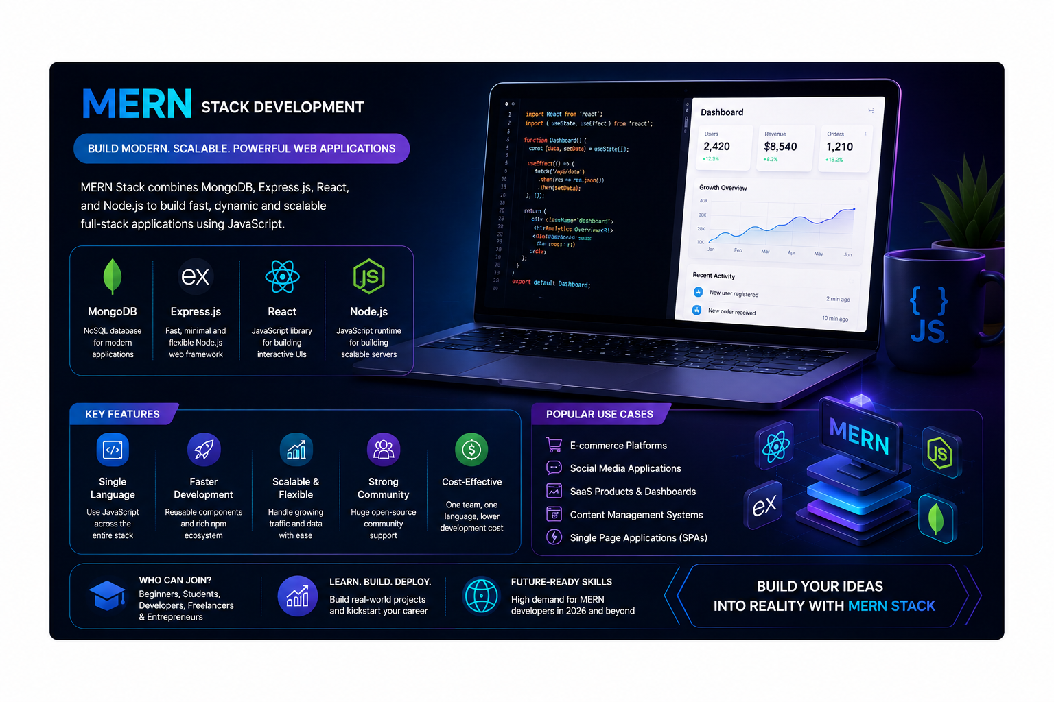 MERN Stack Development